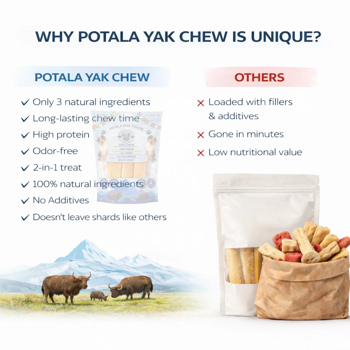 Potala Himalayan Yak Cheese Dog Chew, Long-Lasting